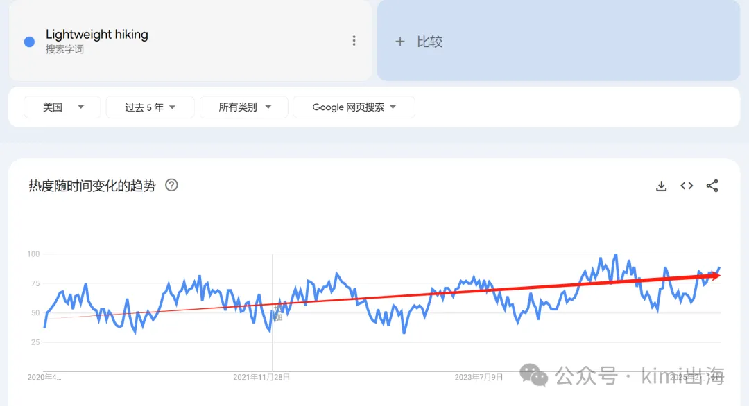 2025沃尔玛跨境电商焦点:家居、电子等4大高增长类目趋势与策略