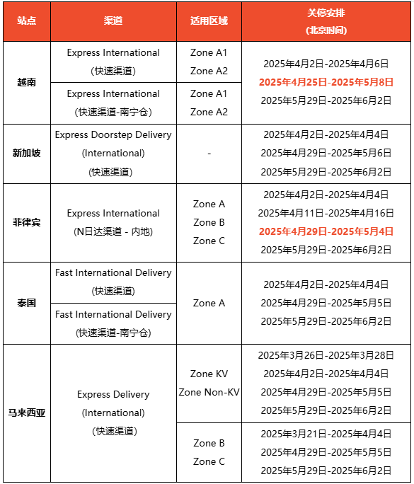 重磅!TikTok Shop巴西站将于5月8日正式运营;提示!Shopee两站国际物流渠道关停;菲律宾电商物流迎来重大利好!