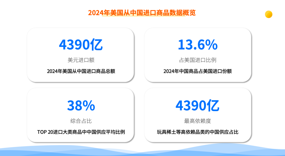 央视聚焦丨CCTV报道谷仓海外仓:关税,关不住跨境电商。