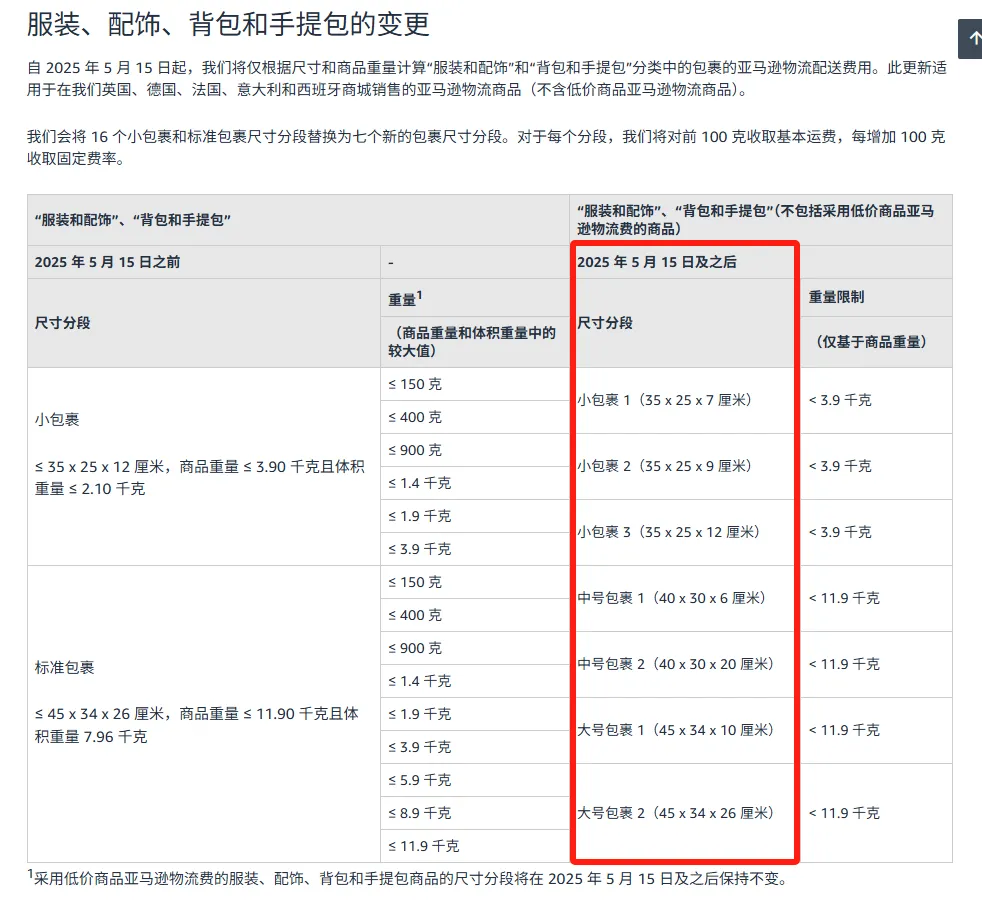利好落地！亚马逊FBA运费终于降了！