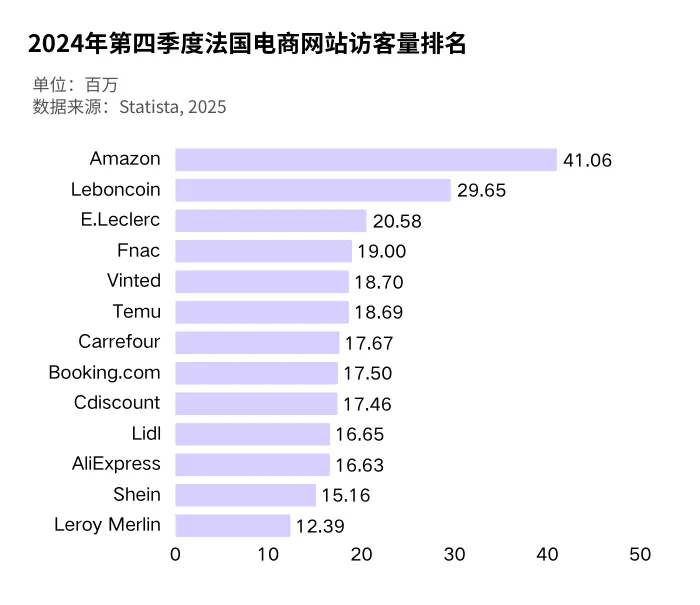 2025法国电商市场最新报告！中国三巨头如何突破文化壁垒？