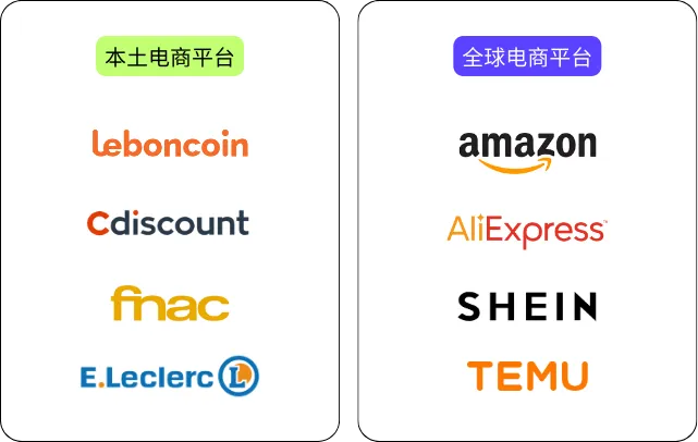 2025法国电商市场最新报告！中国三巨头如何突破文化壁垒？