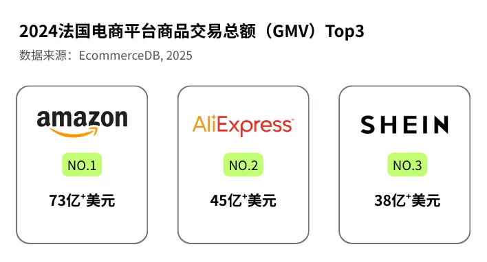 2025法国电商市场最新报告！中国三巨头如何突破文化壁垒？