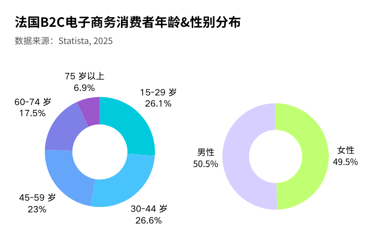 2025法国电商市场最新报告！中国三巨头如何突破文化壁垒？
