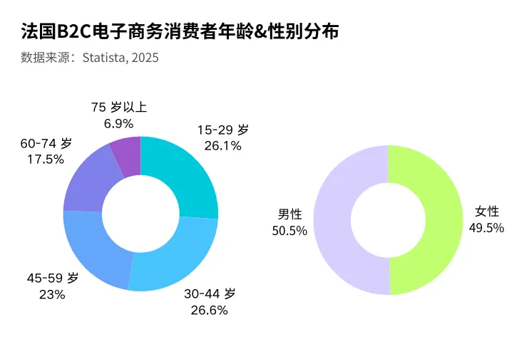 2025法国电商市场最新报告！中国三巨头如何突破文化壁垒？