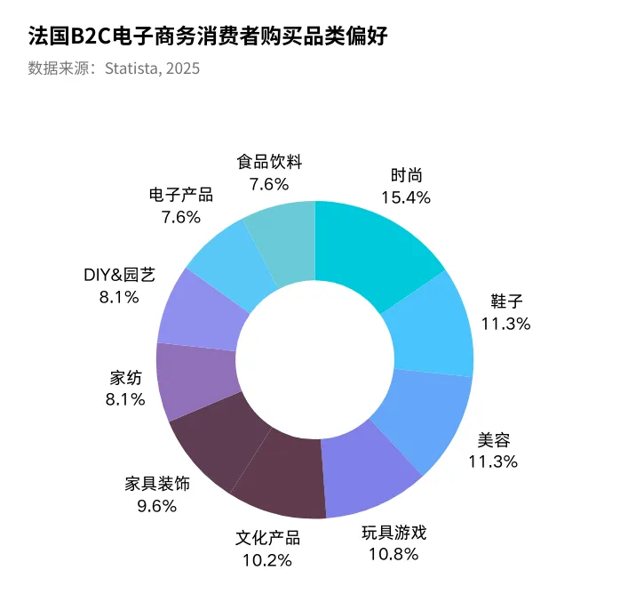 2025法国电商市场最新报告！中国三巨头如何突破文化壁垒？