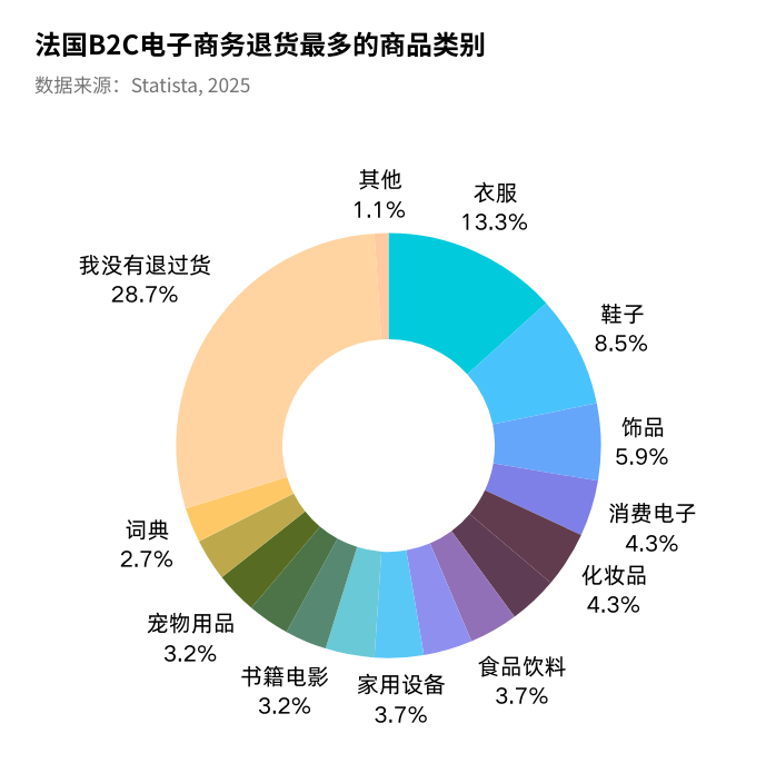 2025法国电商市场最新报告！中国三巨头如何突破文化壁垒？