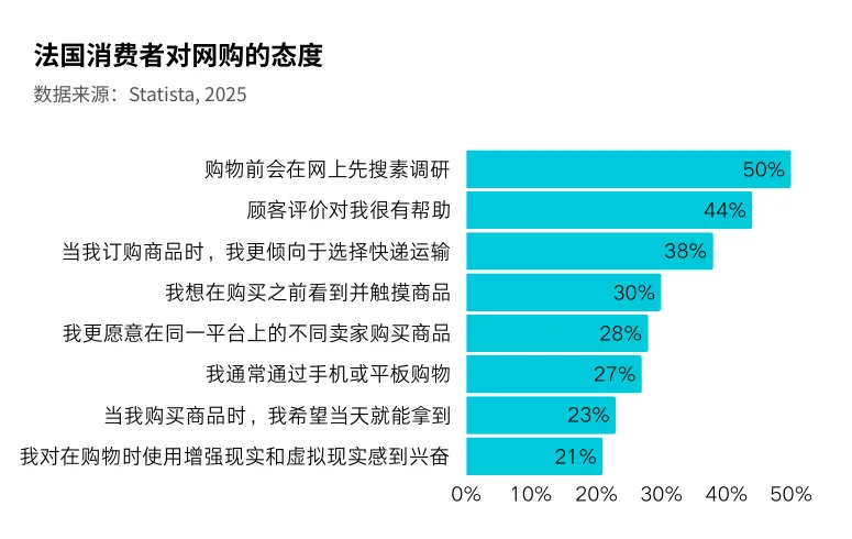 2025法国电商市场最新报告！中国三巨头如何突破文化壁垒？