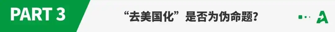 中国跨境电商,即将迎来“去美国化”?