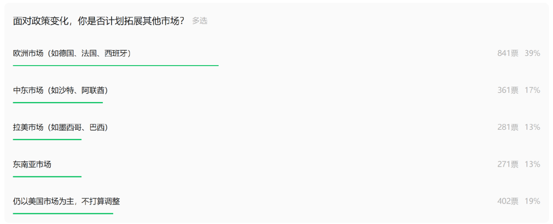 中国跨境电商，即将迎来“去美国化”？