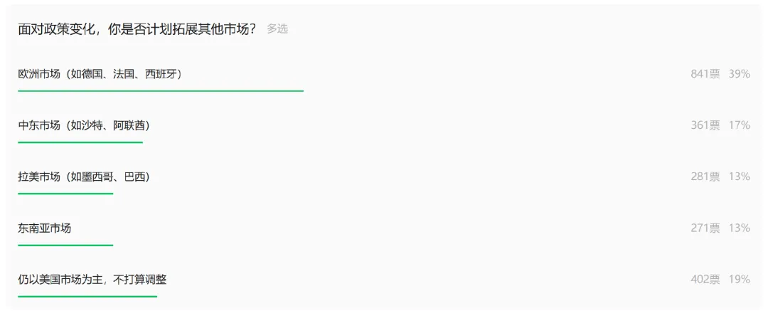 中国跨境电商,即将迎来“去美国化”?