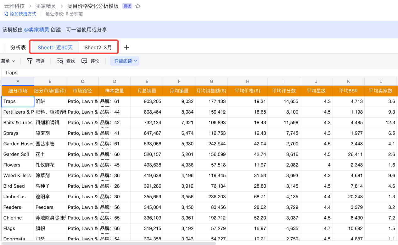 关税政策下，如何用卖家精灵快速掌握亚马逊市场价格波动？