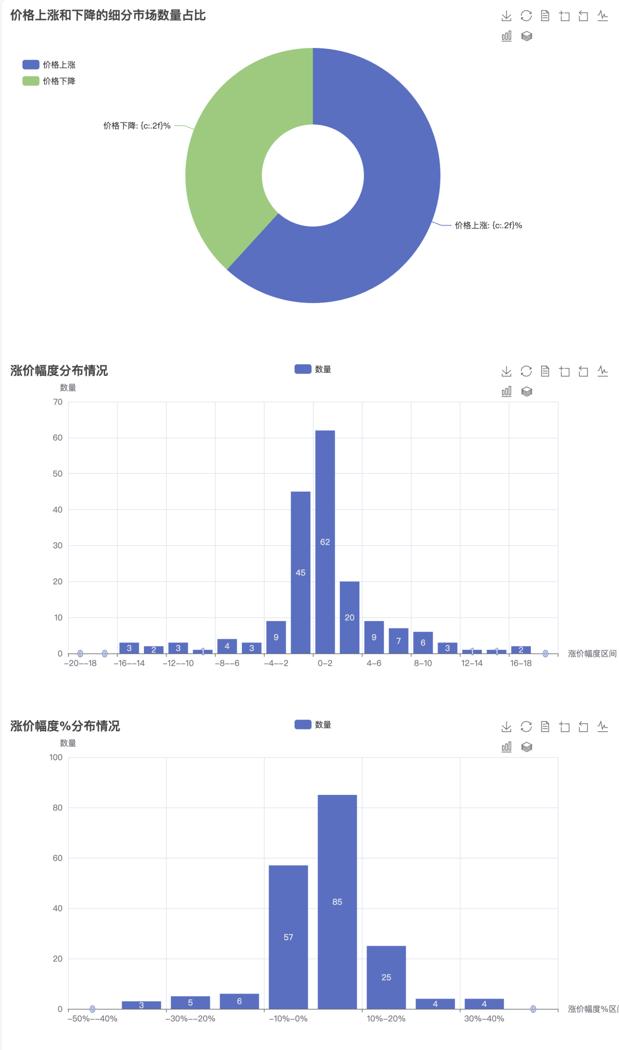 关税政策下，如何用卖家精灵快速掌握亚马逊市场价格波动？
