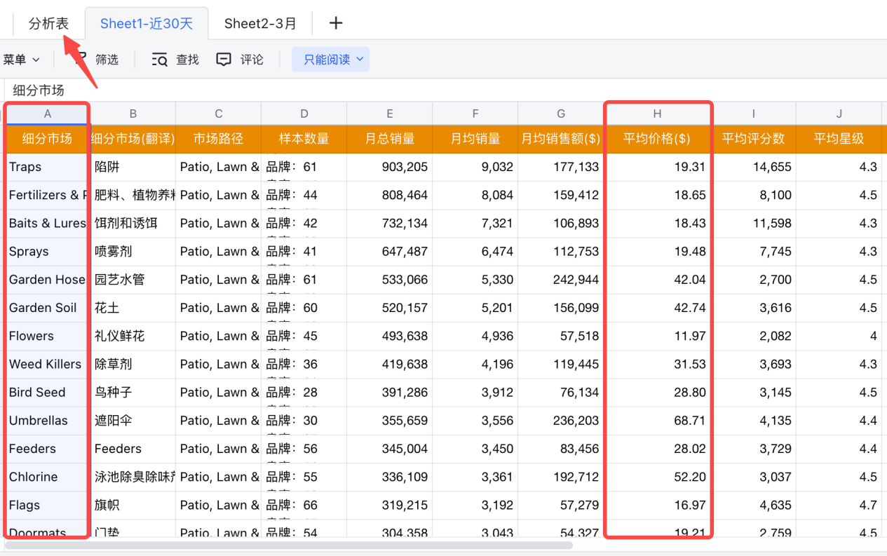 关税政策下，如何用卖家精灵快速掌握亚马逊市场价格波动？