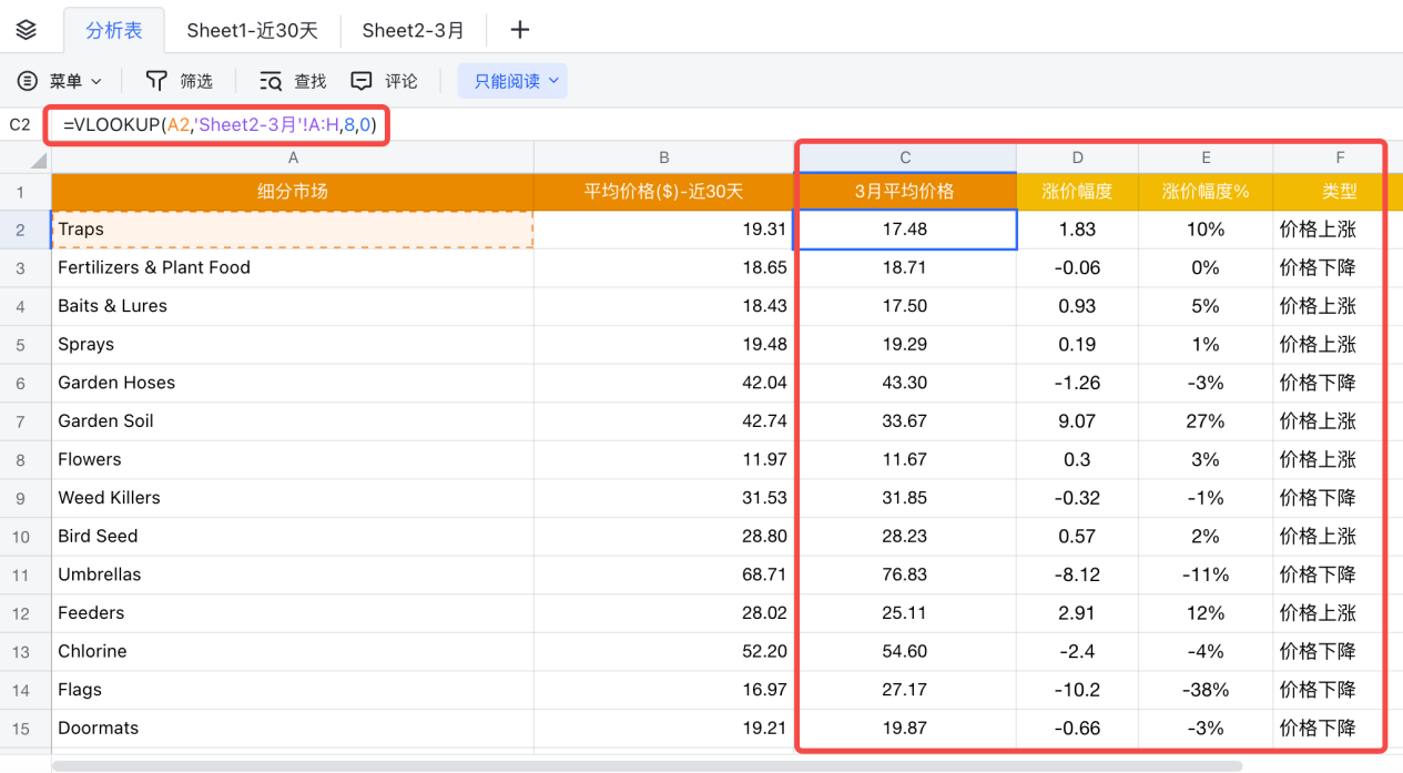 关税政策下，如何用卖家精灵快速掌握亚马逊市场价格波动？