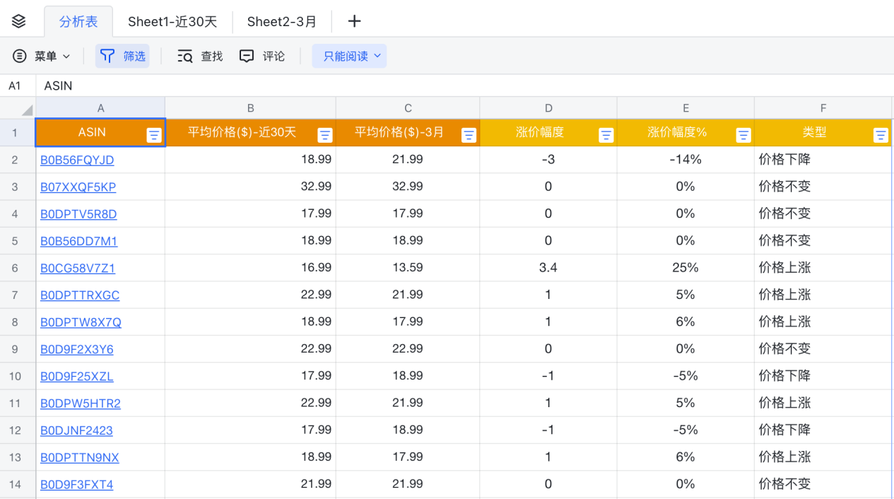 关税政策下，如何用卖家精灵快速掌握亚马逊市场价格波动？