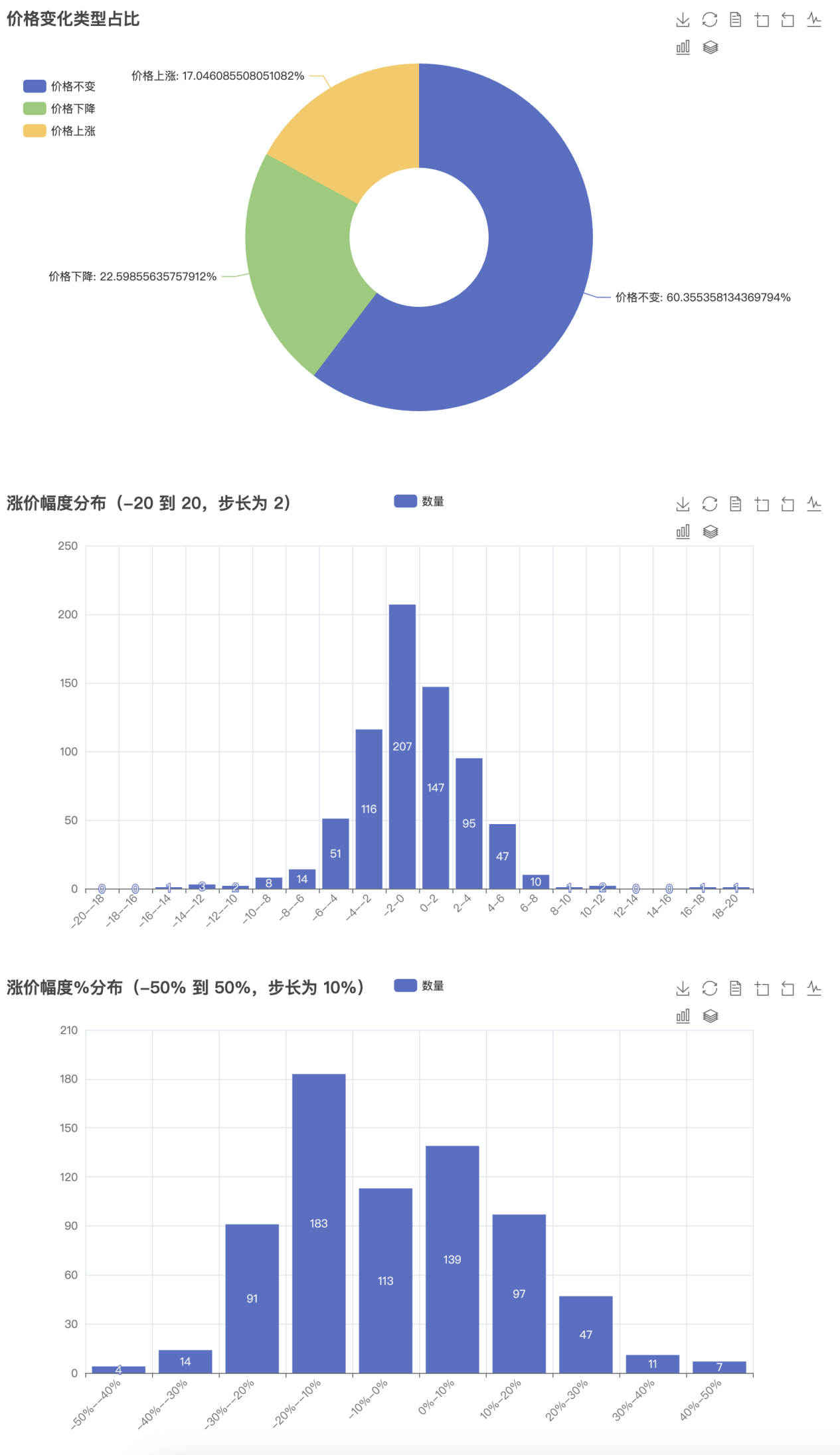 关税政策下，如何用卖家精灵快速掌握亚马逊市场价格波动？