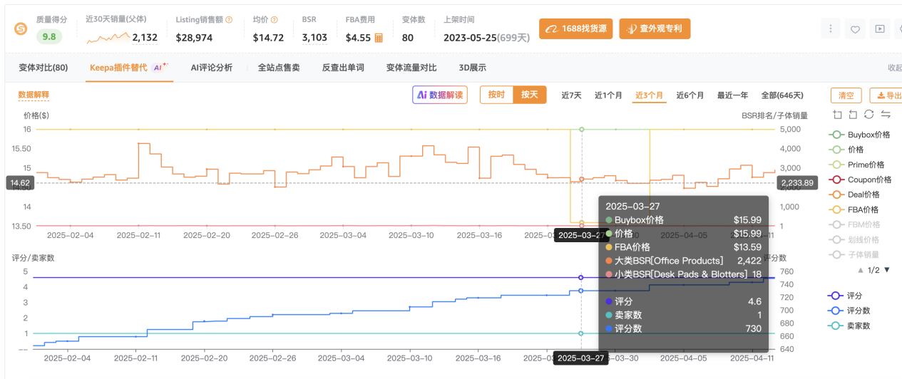关税政策下,如何用卖家精灵快速掌握亚马逊市场价格波动?
