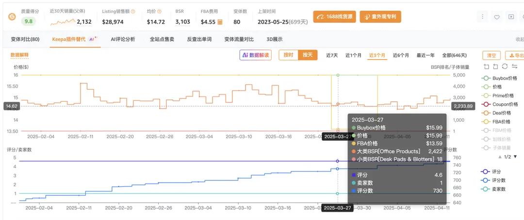 关税政策下，如何用卖家精灵快速掌握亚马逊市场价格波动？