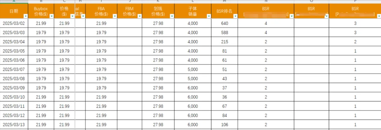 上架3个月推到日出200+单量的链接策略拆解