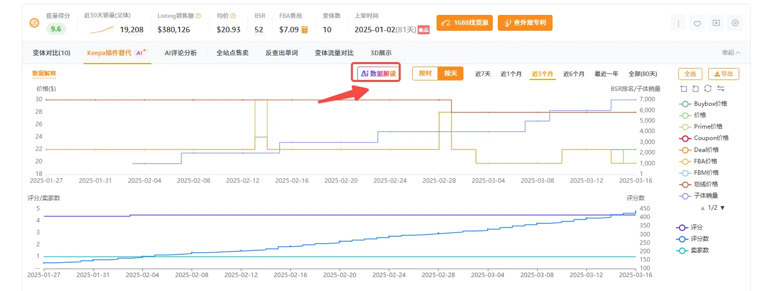 上架3个月推到日出200+单量的链接策略拆解