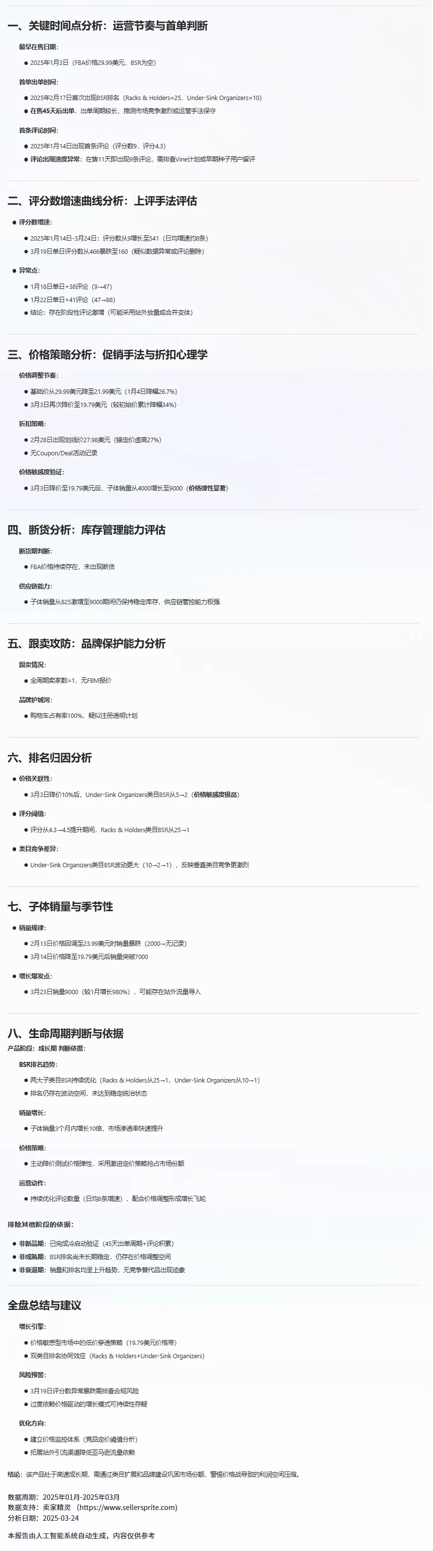 上架3个月推到日出200+单量的链接策略拆解