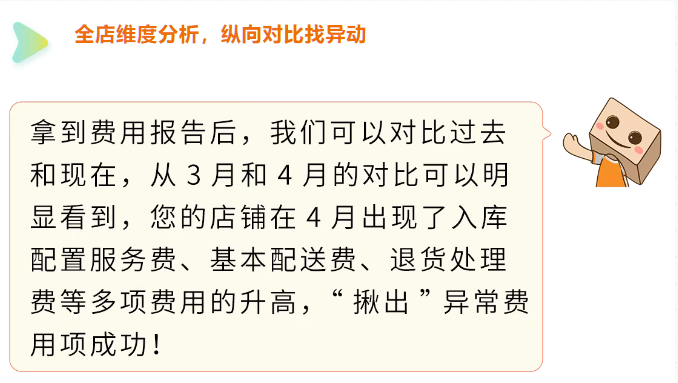28天！把亚马逊FBA费用打下来！跨境老手教你挖掘3个隐藏优化点（附教程）