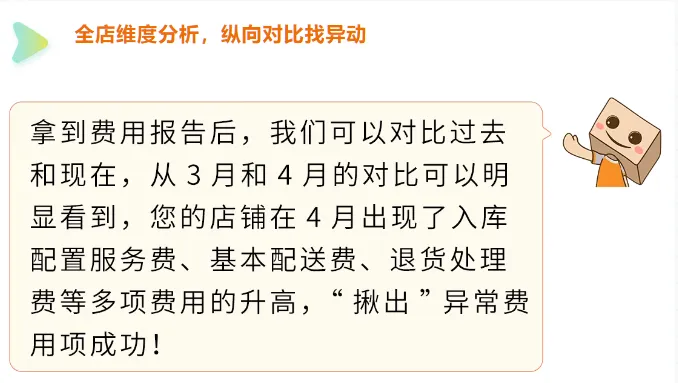 28天!把亚马逊FBA费用打下来!跨境老手教你挖掘3个隐藏优化点(附教程)