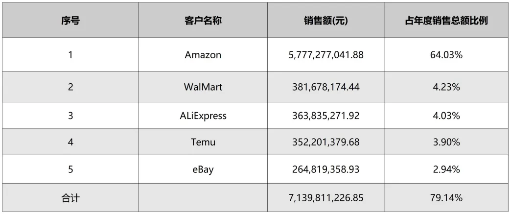 华凯易佰“爆改”通拓半年后，真正的挑战来了