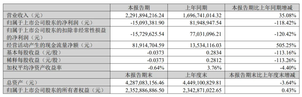 华凯易佰“爆改”通拓半年后,真正的挑战来了