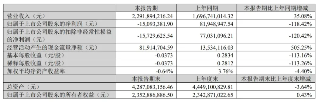 华凯易佰“爆改”通拓半年后，真正的挑战来了