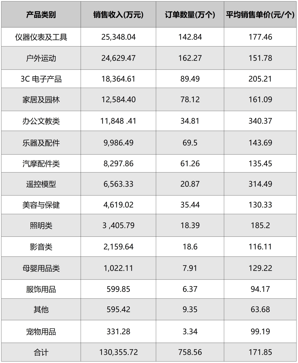 华凯易佰“爆改”通拓半年后,真正的挑战来了
