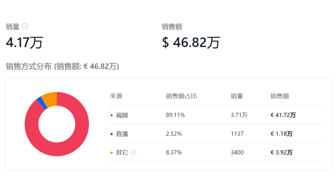 TikTok月销4W+，这款懒人神器究竟凭什么？