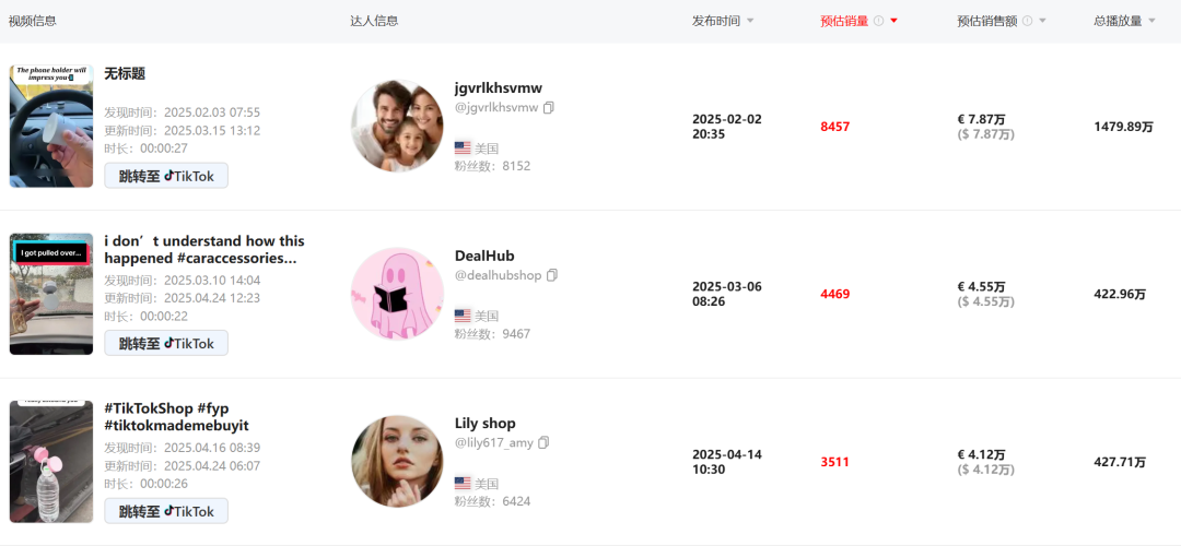 TikTok月销4W+，这款懒人神器究竟凭什么？