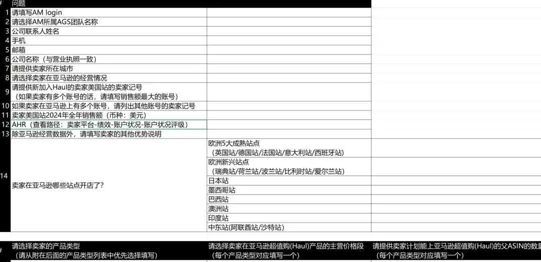 利好政策！亚马逊低价商城全面开放招商！