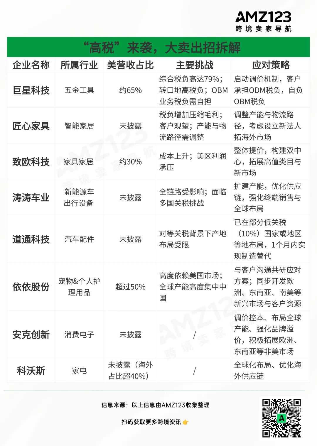 关税阴影之下，跨境电商的逃生门