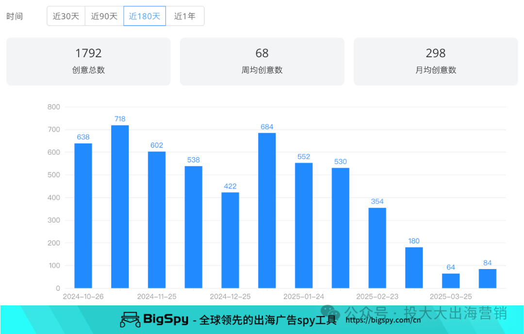 用“非传统礼物”击中高预算人群?2025母亲节新消费趋势观察
