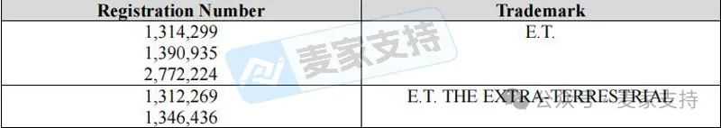 25-cv-04527，环球超级IP组合维权！GBC律所一大波TRO轰炸来袭！