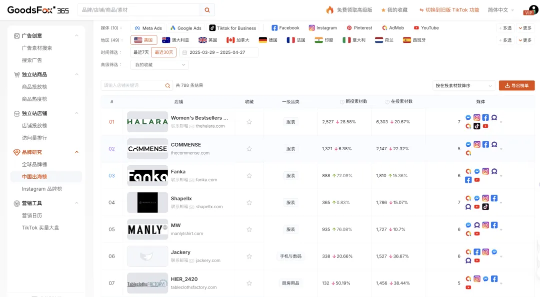 MAGA让阿里再次伟大？热度过后，谁为商家们发声
