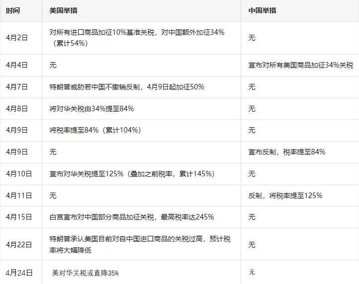 关税困局与突围:跨境电商重构国际贸易新版图