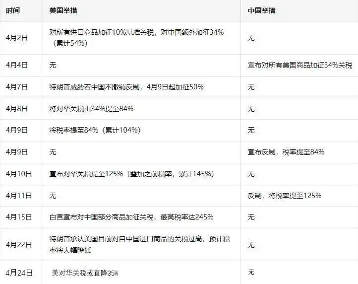 关税困局与突围:跨境电商重构国际贸易新版图