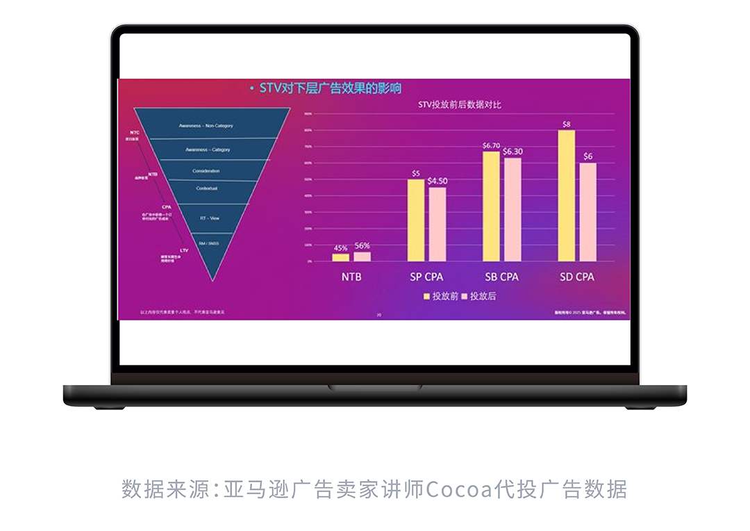 突破12大站点增长瓶颈！亚马逊Sponsored TV助你高效触达全球用户