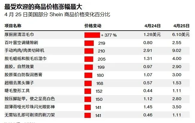 全部拦截！美国CBP发布“新版T86清关模式测试版”，错误代码将无法清关！