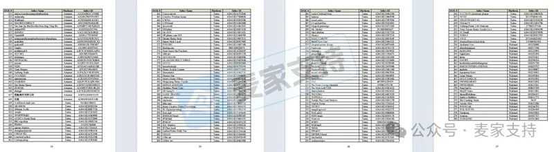 25-cv-00506匿名版权风暴席卷跨境圈!280名卖家账户惨遭TRO冻结,速查避险!