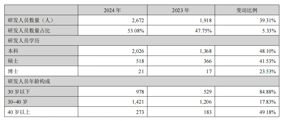 安克创新2024年营收突破247亿元，三大业务板块全面增长