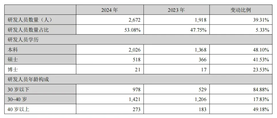 安克创新2024年营收突破247亿元，三大业务板块全面增长