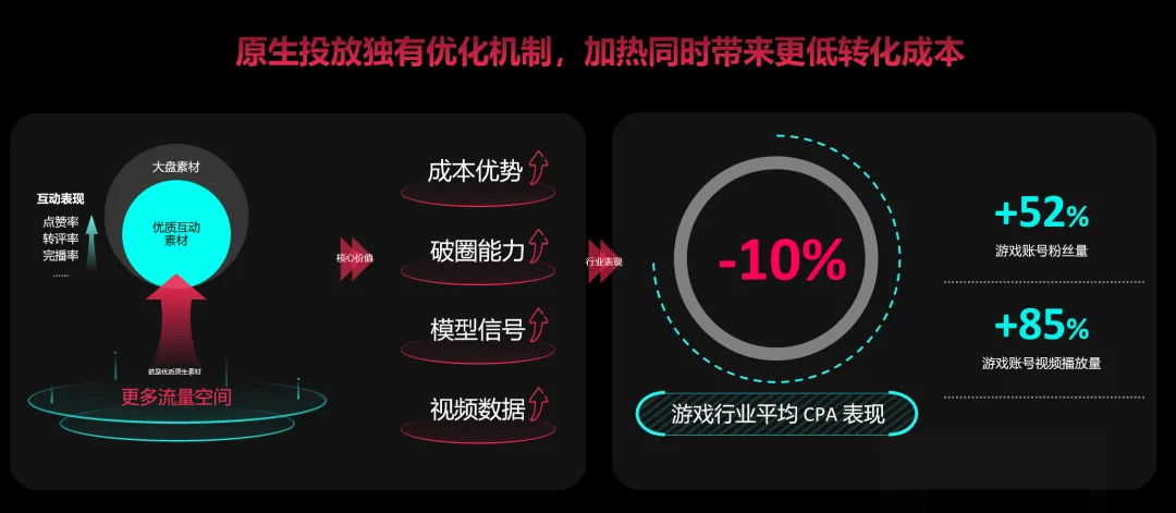 品牌力=转化力？游戏内容营销避坑指南