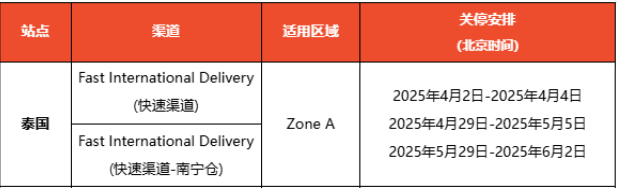 盈利近17万！有棵树成功渡过生死劫？涨幅超30%！Lazada越南调整此类商品货值申报费；紧盯原产地！泰国65类商品列入重点监控