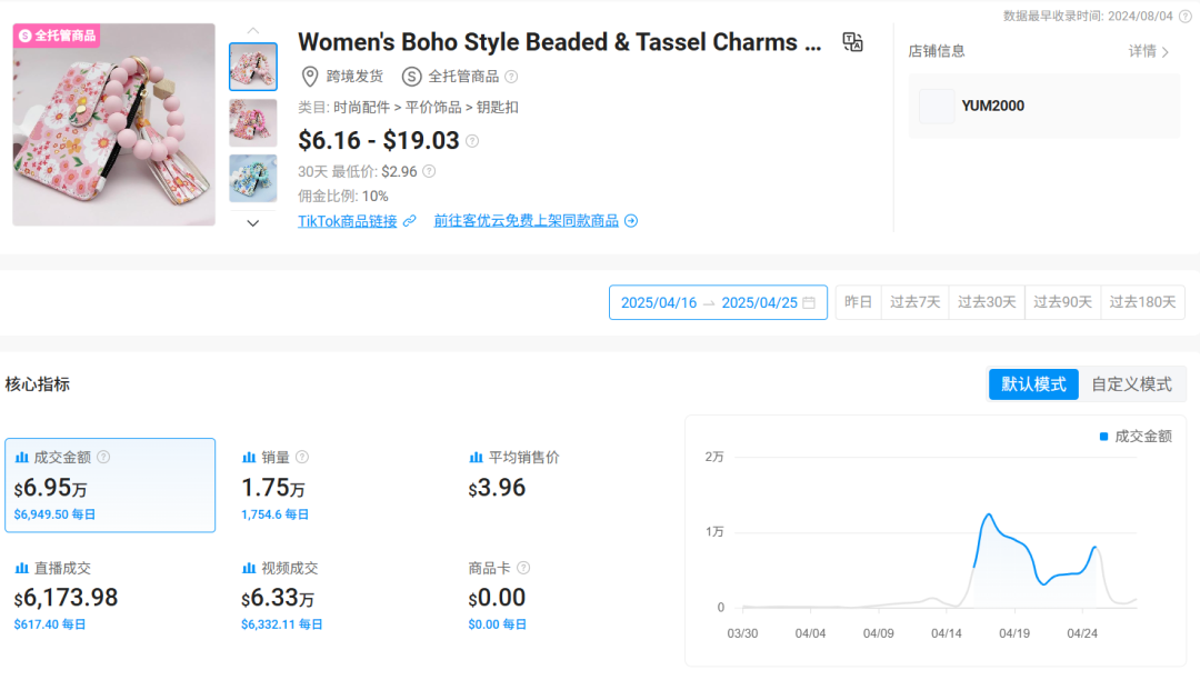 几美元的钥匙扣在TikTok火了，销量突破10万件