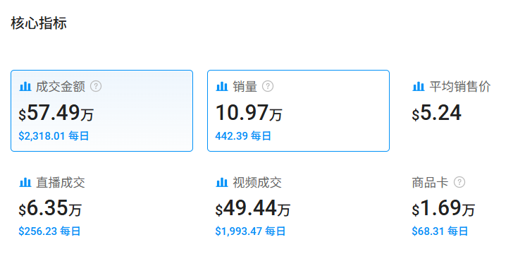 几美元的钥匙扣在TikTok火了,销量突破10万件